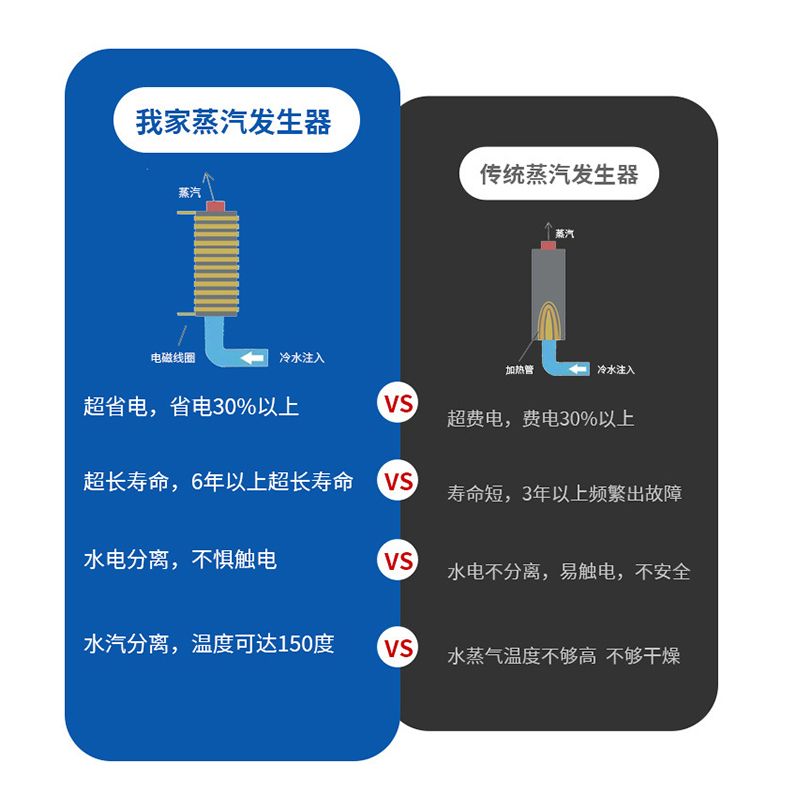 電磁蒸汽